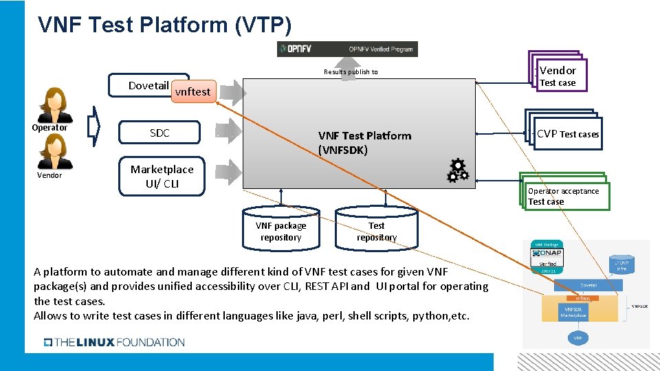 VNF Test Platform (VTP) Results publish to Dovetail vnftest Operator Vendor SDC VNF Test