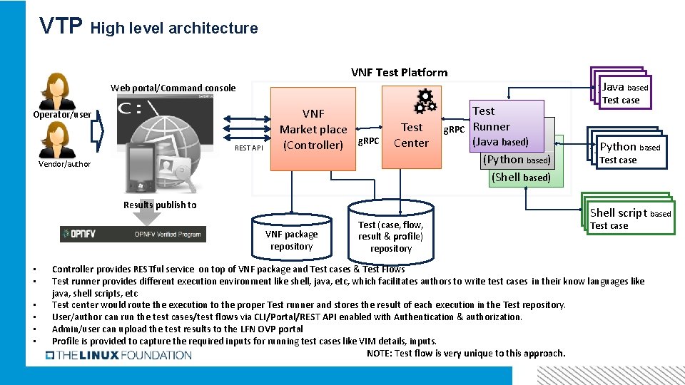 VTP High level architecture VNF Test Platform Java based Java Test casebased Web portal/Command