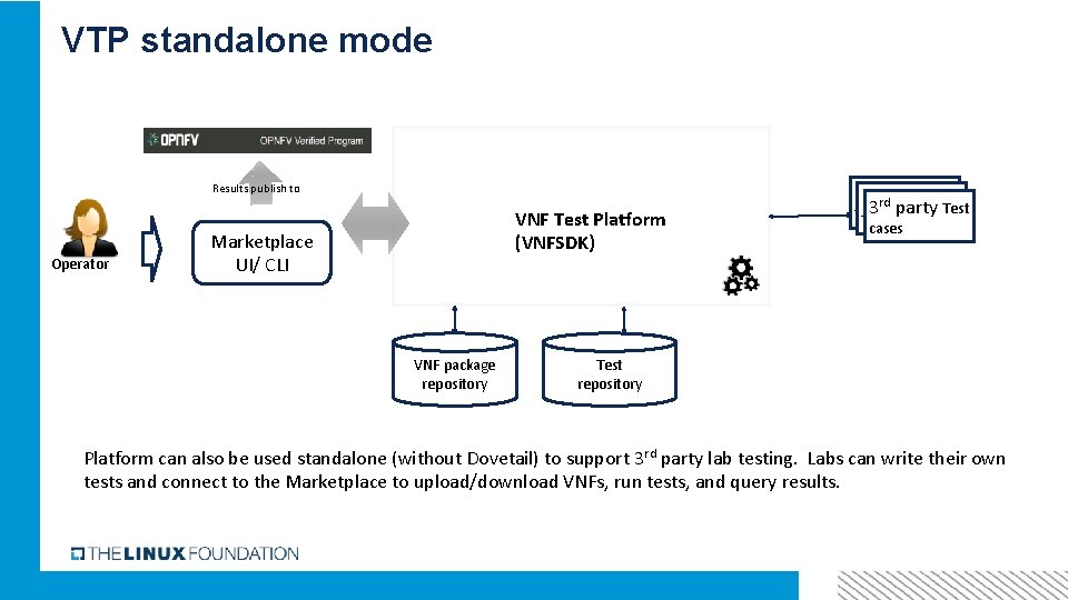 VTP standalone mode Results publish to Operator VNF Test Platform (VNFSDK) Marketplace UI/ CLI