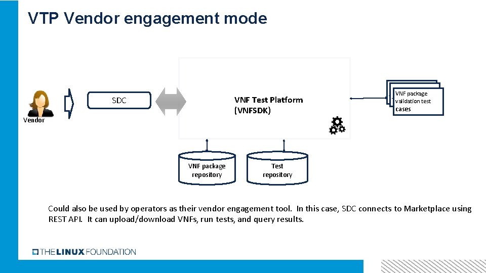 VTP Vendor engagement mode VNF Test Platform (VNFSDK) SDC Vendor VNF package repository Python
