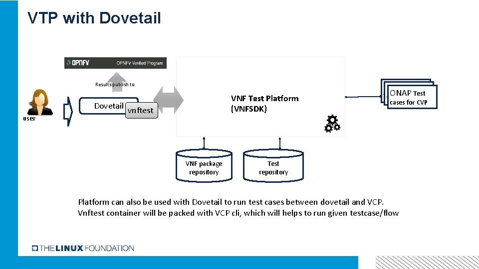 VTP with Dovetail Results publish to user VNF Test Platform (VNFSDK) Dovetail vnftest VNF