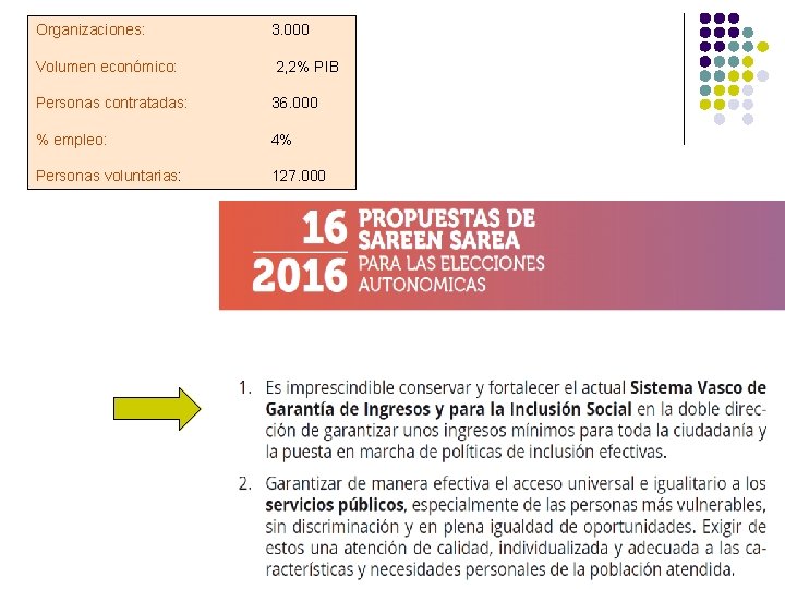 Organizaciones: 3. 000 Volumen económico: 2, 2% PIB Personas contratadas: 36. 000 % empleo: