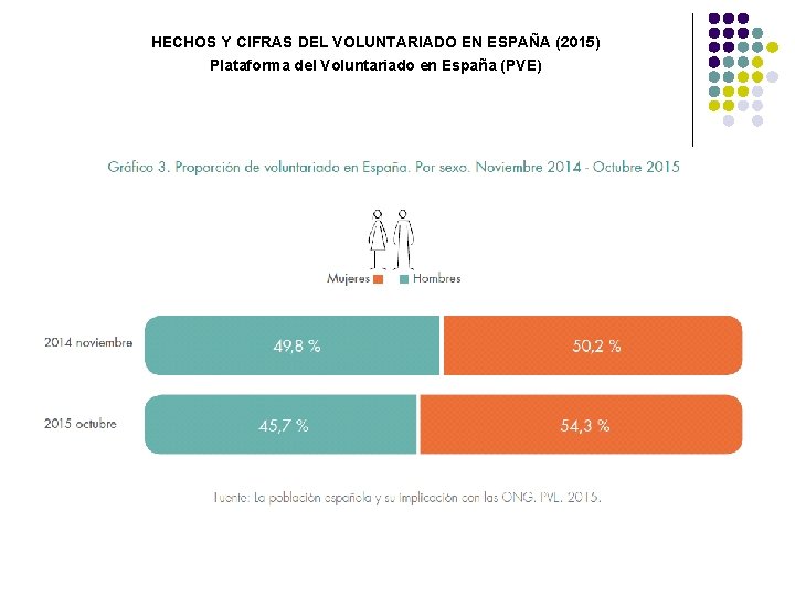 HECHOS Y CIFRAS DEL VOLUNTARIADO EN ESPAÑA (2015) Plataforma del Voluntariado en España (PVE)