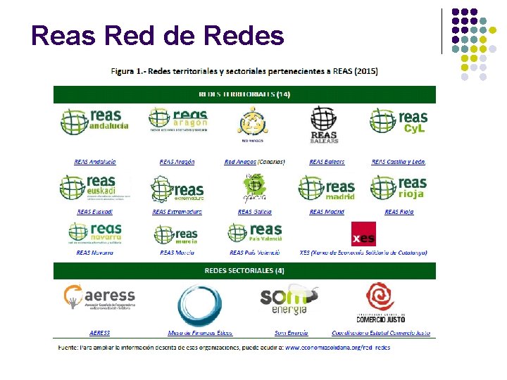 Reas Red de Redes 