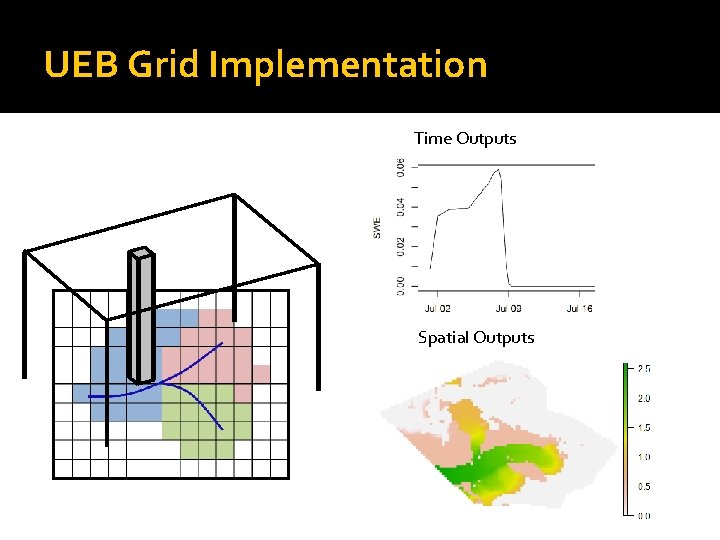 UEB Grid Implementation Time Outputs Spatial Outputs 