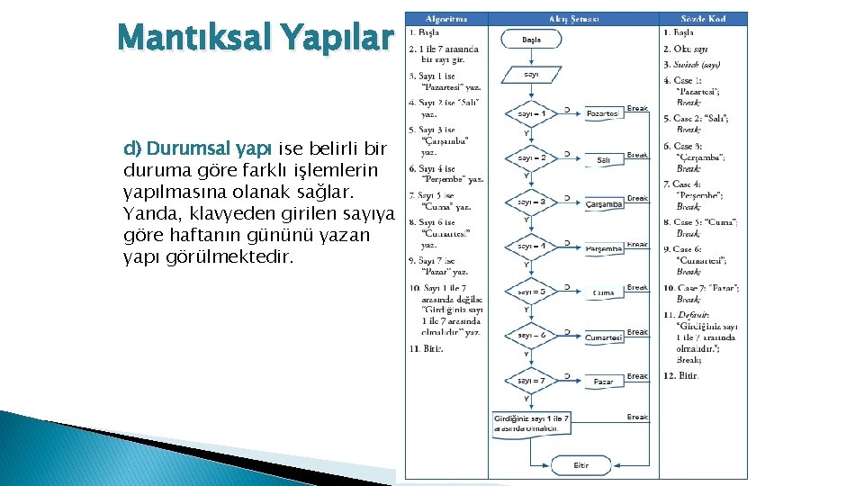 Mantıksal Yapılar d) Durumsal yapı ise belirli bir duruma göre farklı işlemlerin yapılmasına olanak