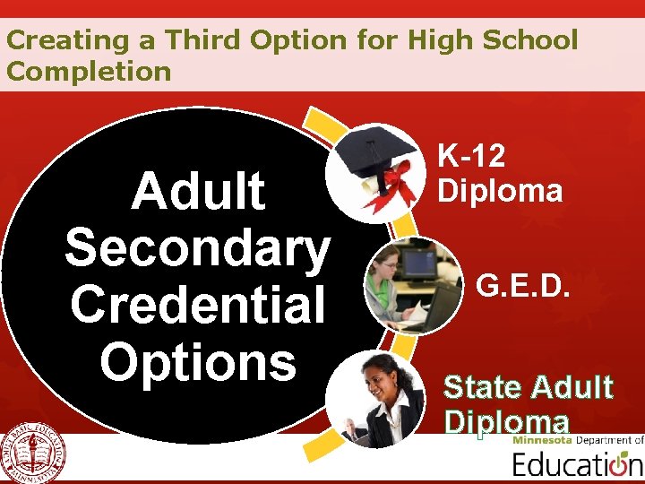 Creating a Third Option for High School Completion Adult Secondary Credential Options K-12 Diploma