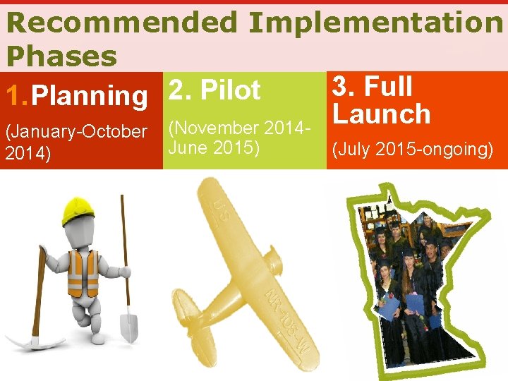 Recommended Implementation Phases 3. Full 1. Planning 2. Pilot Launch (November 2014(January-October 2014) June