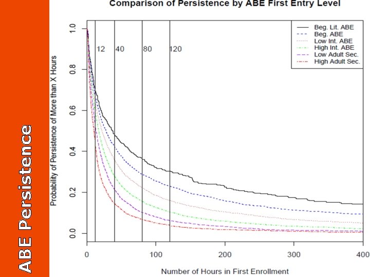 ABE Persistence 