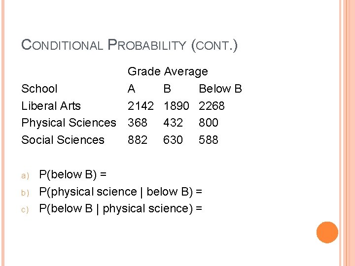 CONDITIONAL PROBABILITY (CONT. ) Grade Average School A B Below B Liberal Arts 2142