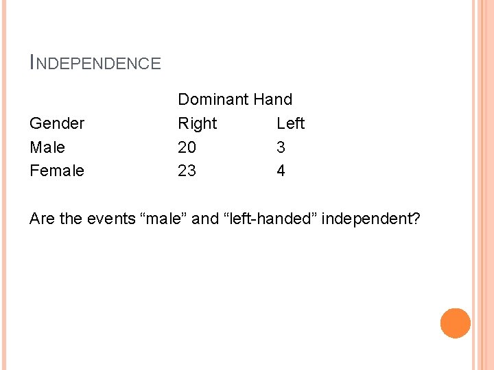 INDEPENDENCE Gender Male Female Dominant Hand Right Left 20 3 23 4 Are the