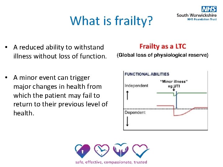 What is frailty? • A reduced ability to withstand illness without loss of function.