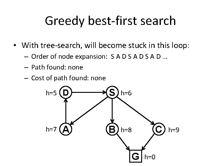 Greedy best-first search • With tree-search, will become stuck in this loop: – Order