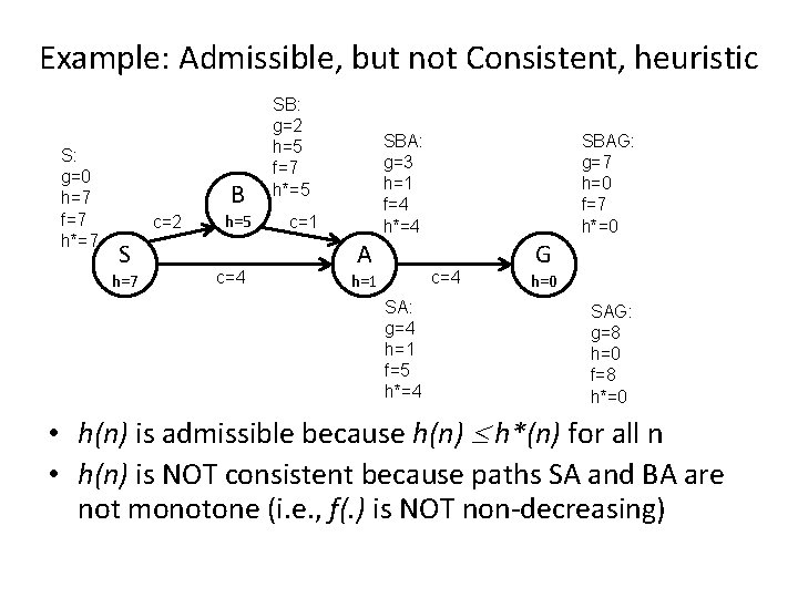 Example: Admissible, but not Consistent, heuristic S: g=0 h=7 f=7 h*=7 B c=2 S