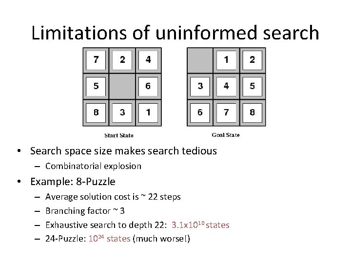 Limitations of uninformed search • Search space size makes search tedious – Combinatorial explosion