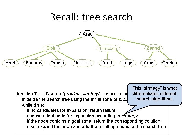 Recall: tree search Arad Sibiu Arad Fagaras Oradea Zerind Timisoara Rimnicu… Arad Lugoj Arad