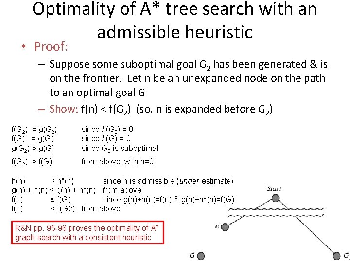 Optimality of A* tree search with an admissible heuristic • Proof: – Suppose some