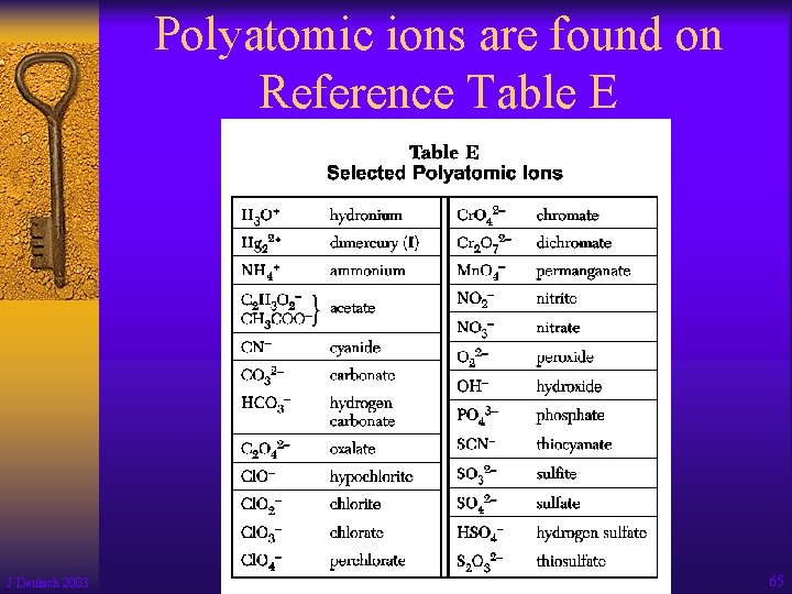 Polyatomic ions are found on Reference Table E J Deutsch 2003 65 