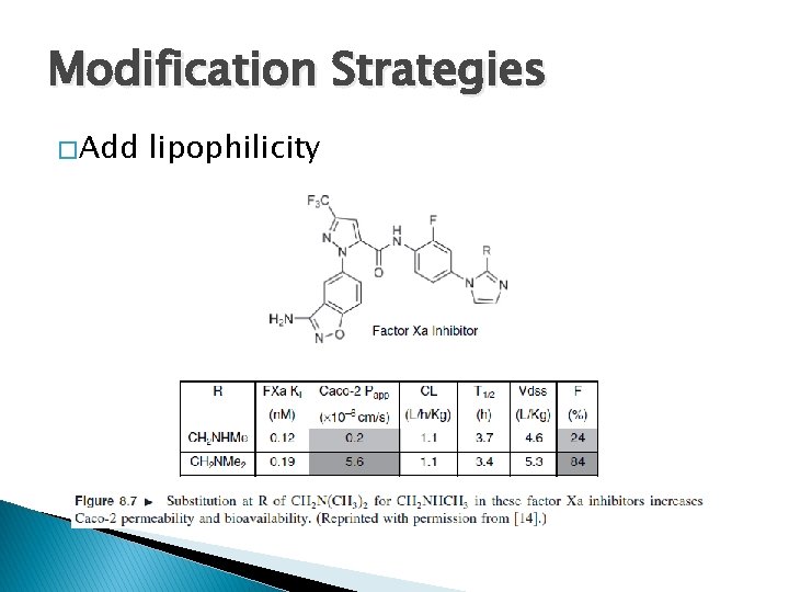 Modification Strategies � Add lipophilicity 