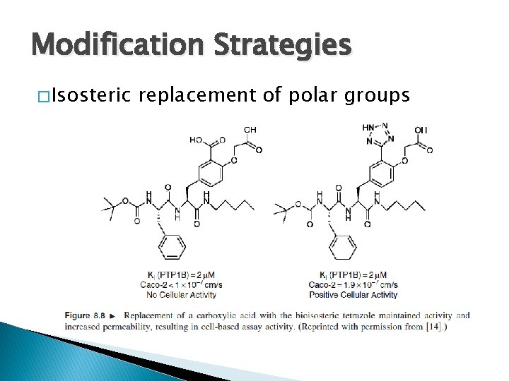 Modification Strategies � Isosteric replacement of polar groups 