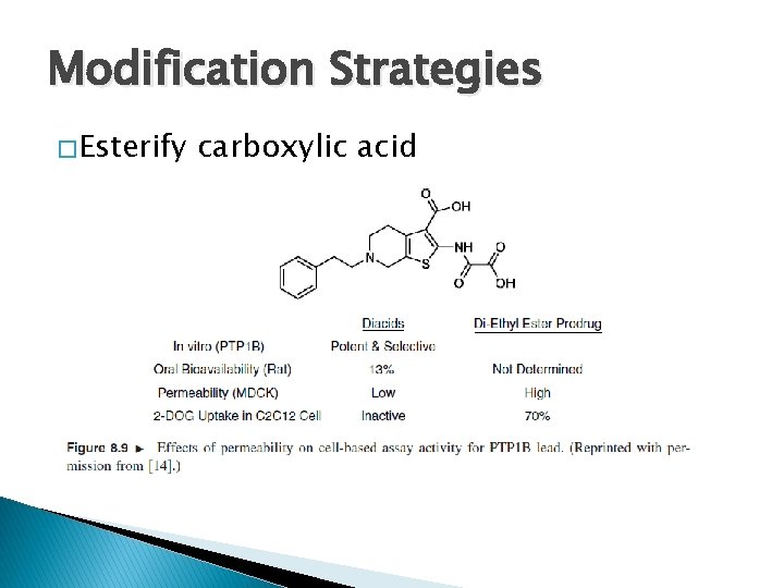 Modification Strategies � Esterify carboxylic acid 