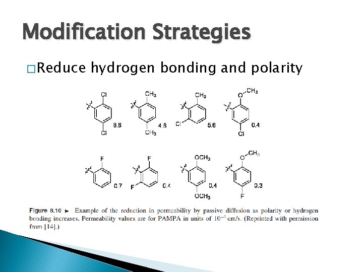 Modification Strategies � Reduce hydrogen bonding and polarity 
