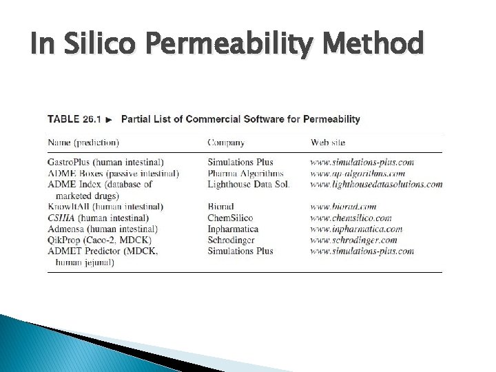 In Silico Permeability Method 