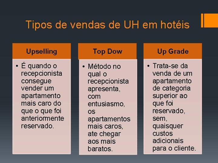 Tipos de vendas de UH em hotéis Upselling Top Dow Up Grade • É