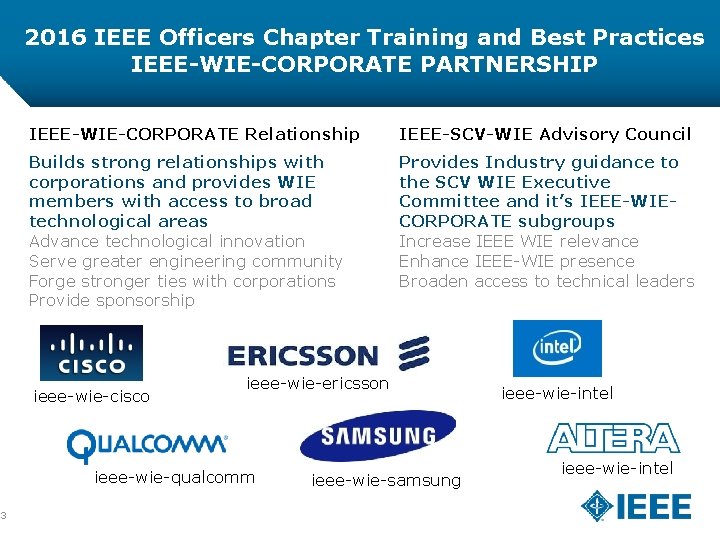 3 2016 IEEE Officers Chapter Training and Best Practices IEEE-WIE-CORPORATE PARTNERSHIP IEEE-WIE-CORPORATE Relationship IEEE-SCV-WIE