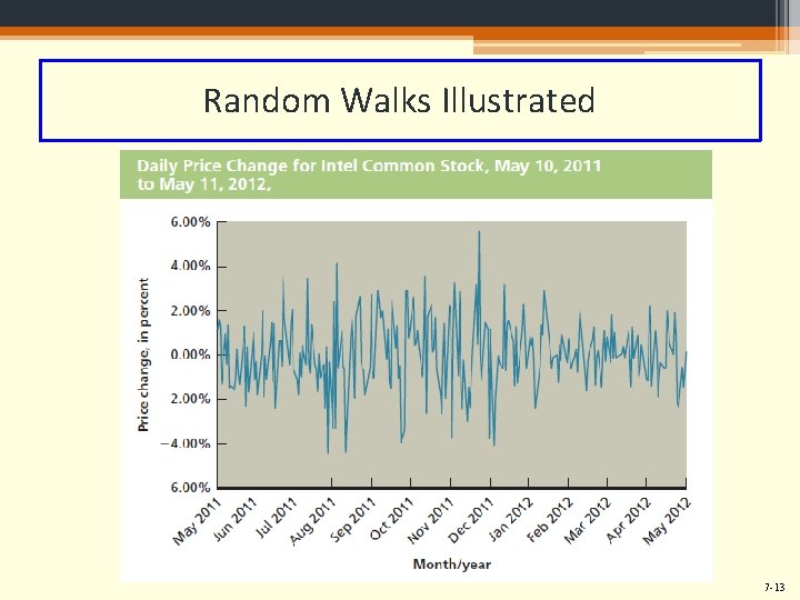 Random Walks Illustrated 7 -13 