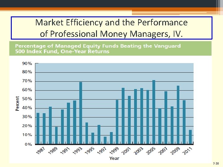 Market Efficiency and the Performance of Professional Money Managers, IV. 7 -30 