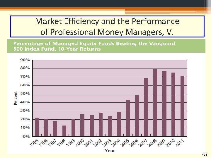 Market Efficiency and the Performance of Professional Money Managers, V. 7 -31 