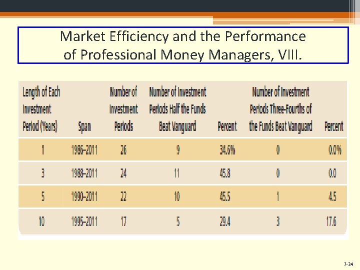 Market Efficiency and the Performance of Professional Money Managers, VIII. 7 -34 
