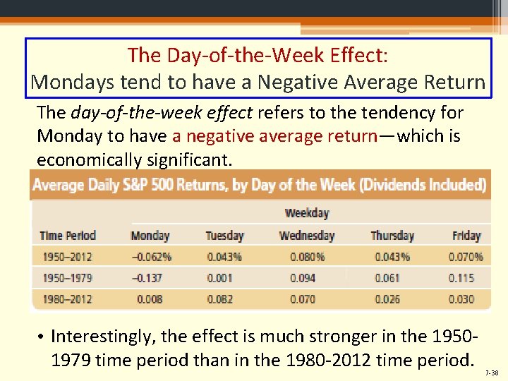 The Day-of-the-Week Effect: Mondays tend to have a Negative Average Return The day-of-the-week effect