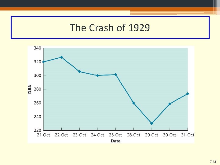 The Crash of 1929 7 -42 