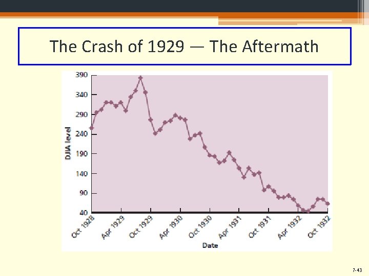 The Crash of 1929 — The Aftermath 7 -43 