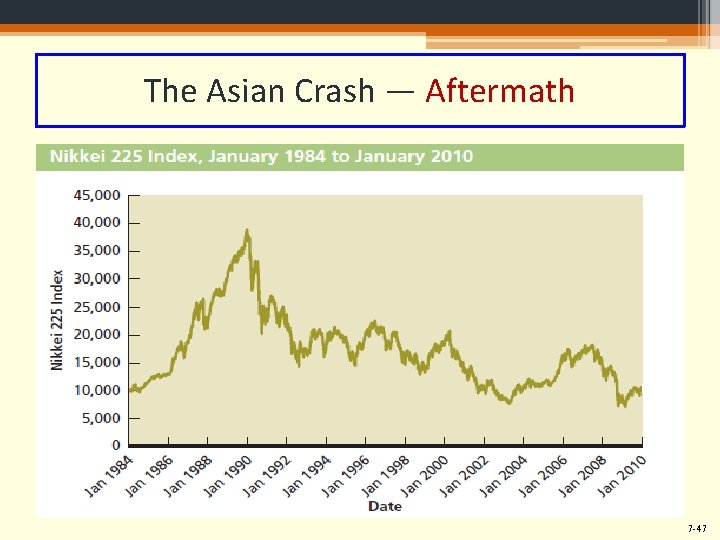 The Asian Crash — Aftermath 7 -47 
