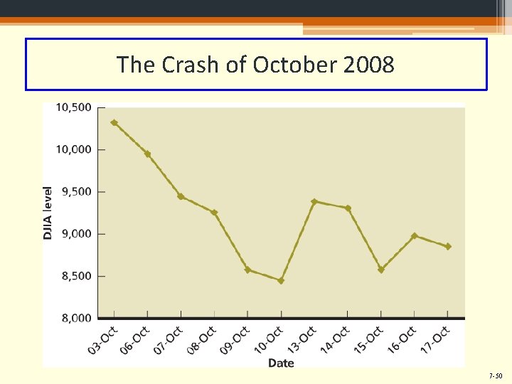 The Crash of October 2008 7 -50 