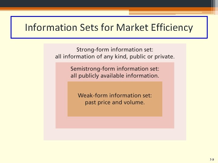 Information Sets for Market Efficiency 7 -9 