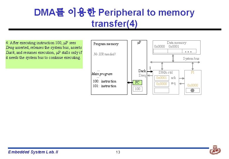 DMA를 이용한 Peripheral to memory transfer(4) 4: After executing instruction 100, P sees Dreq