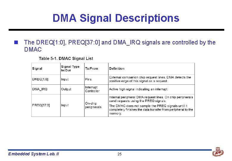 DMA Signal Descriptions n The DREQ[1: 0], PREQ[37: 0] and DMA_IRQ signals are controlled