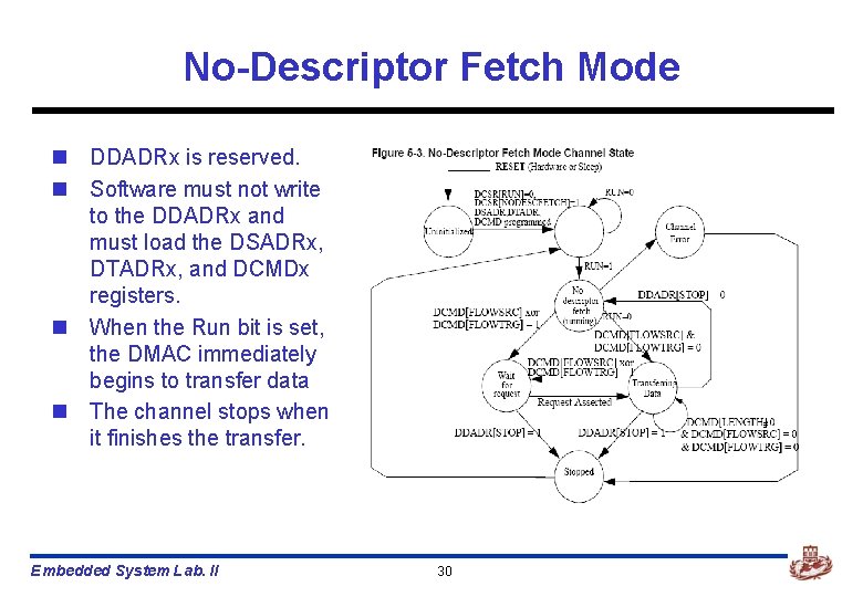 No-Descriptor Fetch Mode n DDADRx is reserved. n Software must not write to the