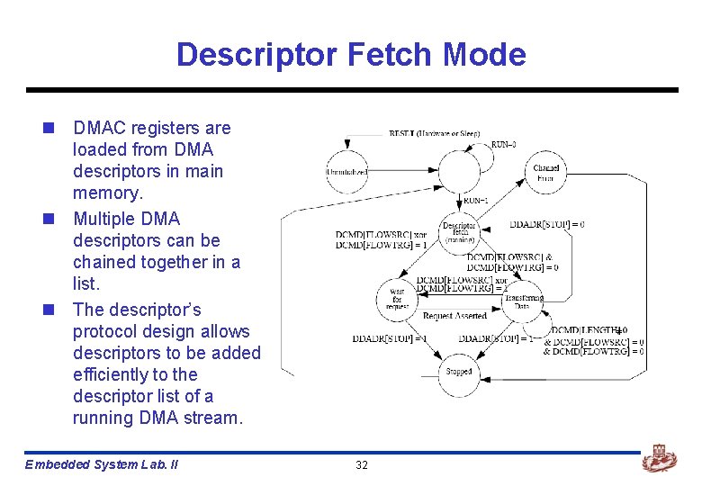 Descriptor Fetch Mode n DMAC registers are loaded from DMA descriptors in main memory.