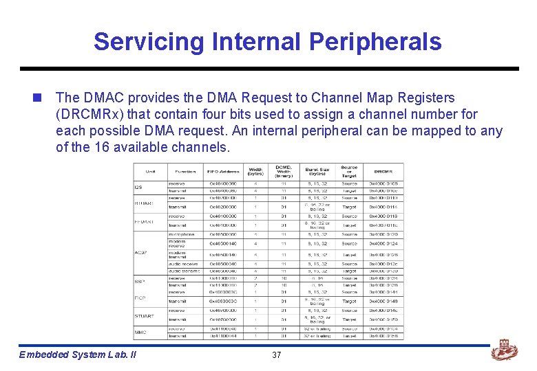 Servicing Internal Peripherals n The DMAC provides the DMA Request to Channel Map Registers