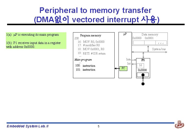 Peripheral to memory transfer (DMA없이 vectored interrupt 사용) 1(a): P is executing its main