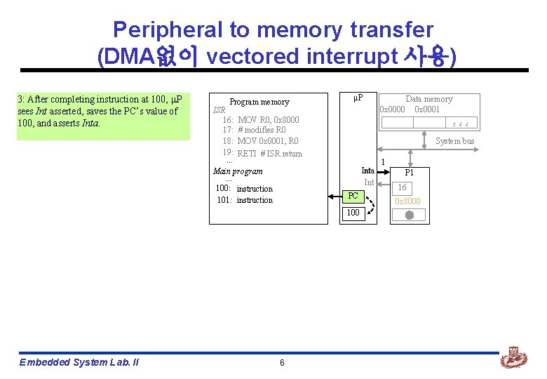 Peripheral to memory transfer (DMA없이 vectored interrupt 사용) 3: After completing instruction at 100,