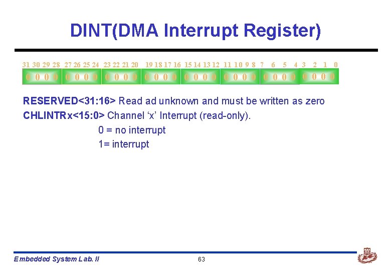 DINT(DMA Interrupt Register) 31 30 29 28 27 26 25 24 23 22 21