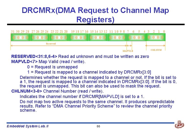 DRCMRx(DMA Request to Channel Map Registers) 31 30 29 28 27 26 25 24