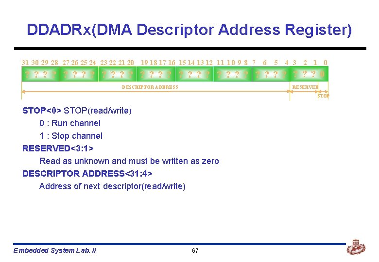 DDADRx(DMA Descriptor Address Register) 31 30 29 28 27 26 25 24 23 22