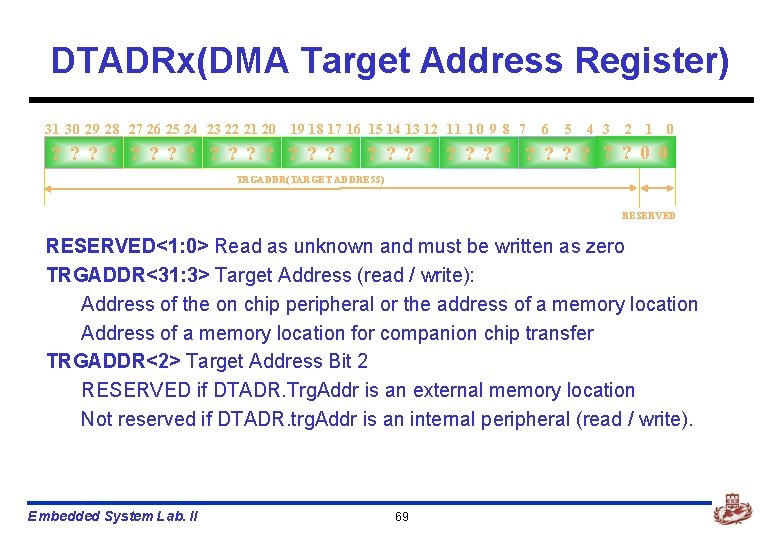 DTADRx(DMA Target Address Register) 31 30 29 28 27 26 25 24 23 22